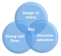 Buy criteria